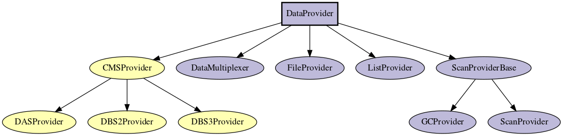 module_hierarchy_example